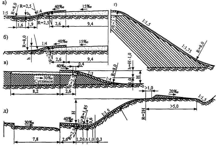 Сечение железнодорожной насыпи имеет вид