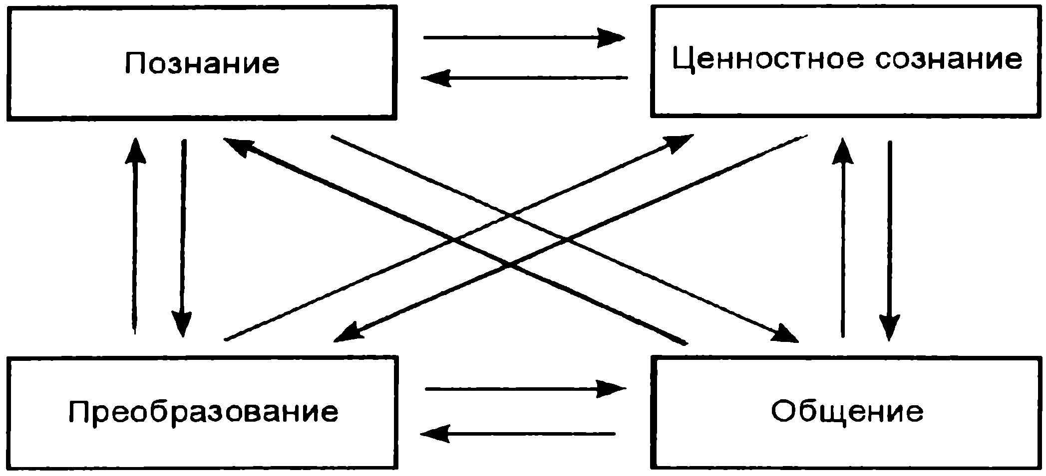 3, Строение человеческой деятельности