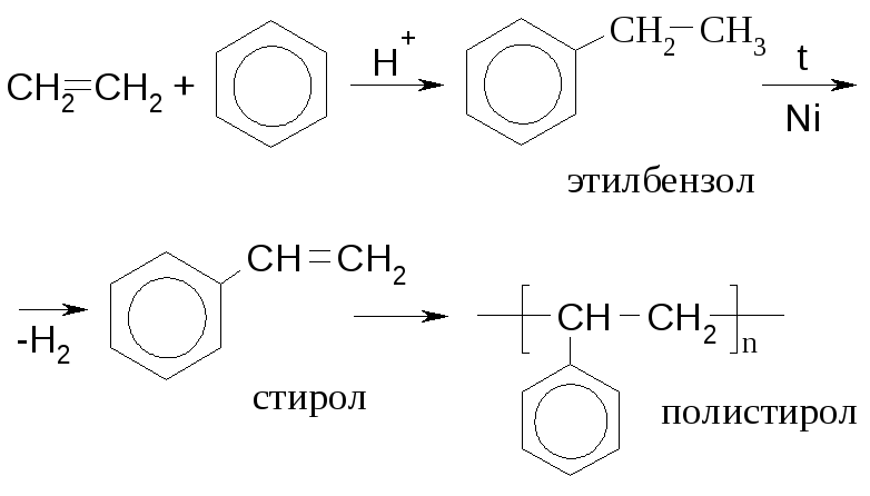 Нагревание бензойной кислоты. Стирол полистирол реакция. Этилбензол – Стирол – полистирол. Полимеризация этилбензола. Стирол из бензола в 2 стадии.