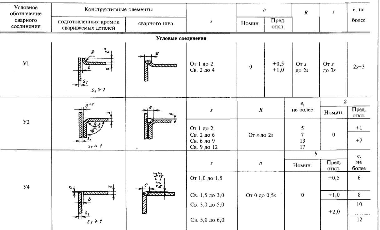 Расстояние от сварного шва до стенки колодца