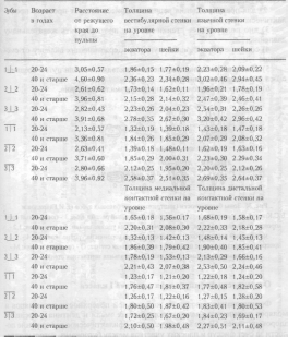 Ортопедическое лечение дефектов коронок зубов вкладками