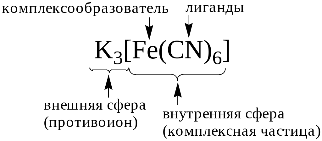 Координационное число комплексообразователя в соединении