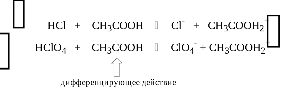 Нивелирующий эффект растворителя. Нивелирующий эффект растворителя. Нивелирующий эффект растворителя. Нивелирующий эффект растворителя. Нивелирующий эффект растворителя.