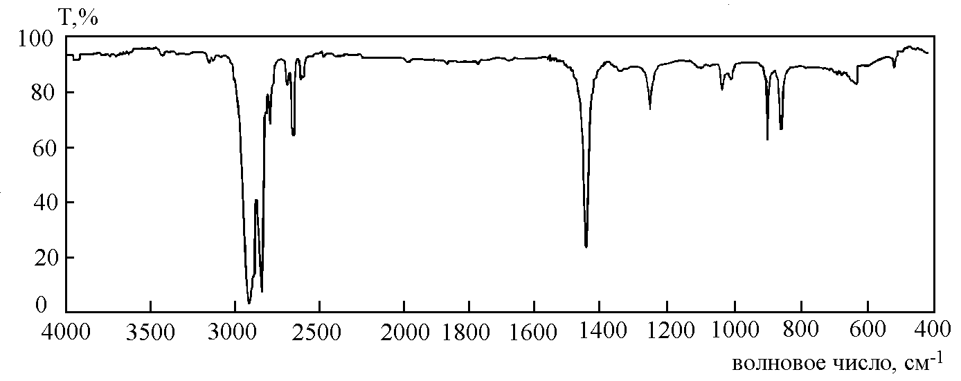 Рис.20.1 7.ИК-спектр циклогексана.