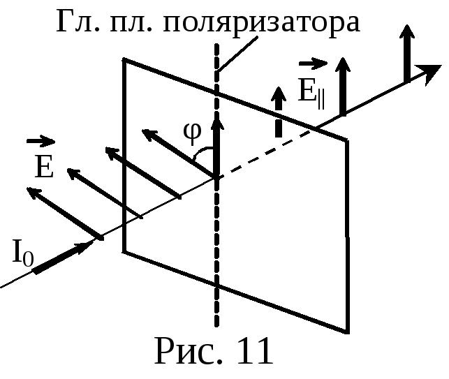 4.4 Явление поляризации