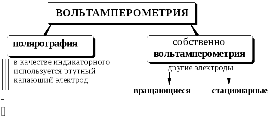 Глава 27