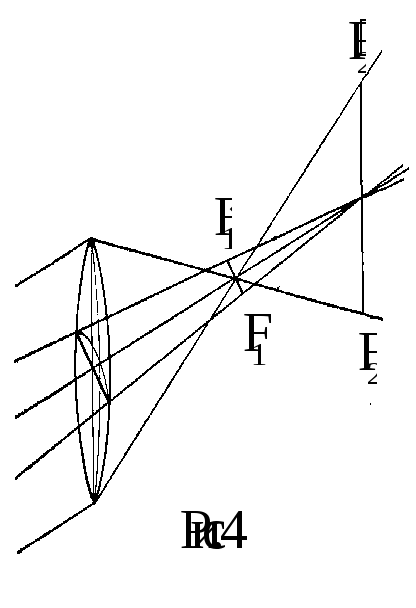 Определение астигматизма на диоптриметре