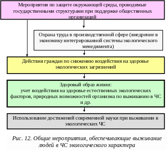 Организации по предотвращению разрушающих воздействий на природу