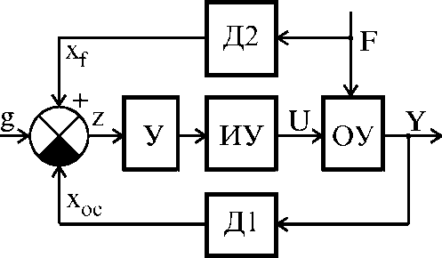 Функциональная схема рв 5