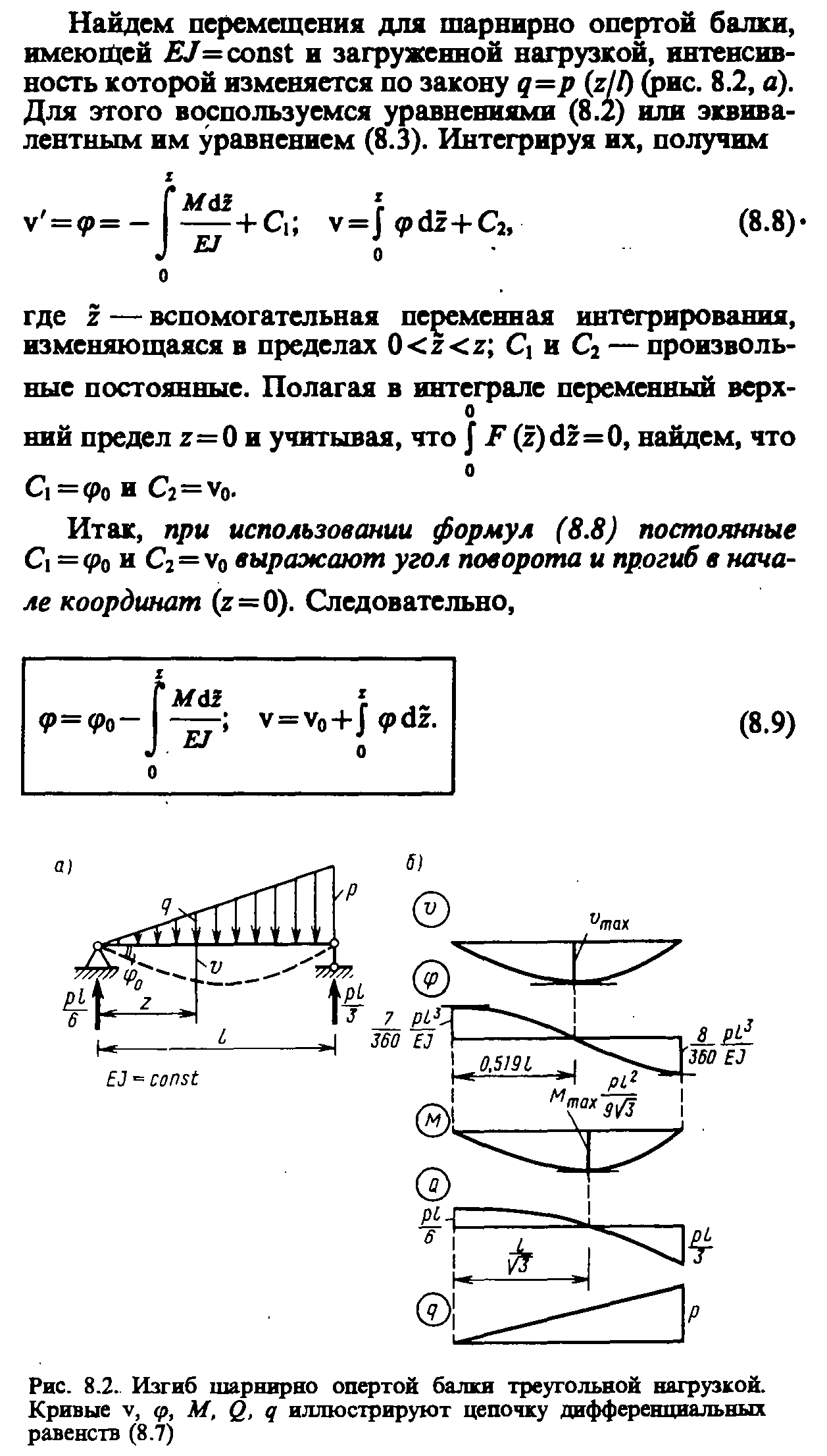 Уравнение изгиба шарнирно опертой балки