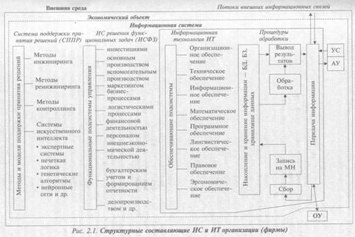 Направление в построении плана счетов принятое в россии