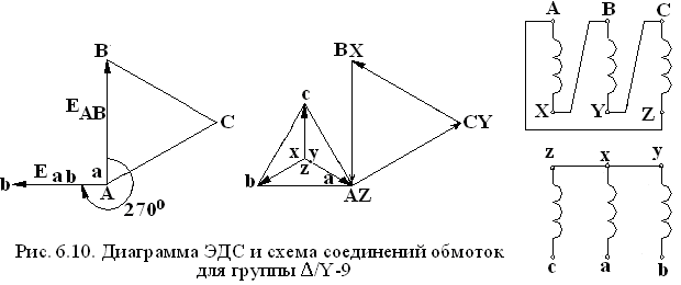 Группа соединений 12. Трехфазный двухобмоточный трансформатор Векторная диаграмма. Соединения обмоток трансформаторов с векторными диаграммами\. Векторная диаграмма трехфазного трансформатора треугольник звезда. Группа соединения звезда треугольник Векторная диаграмма.