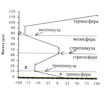 Объясните графики распределения температур по толщине образцов