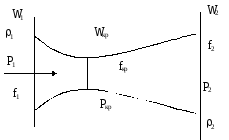 Сопло лаваля ts диаграмма
