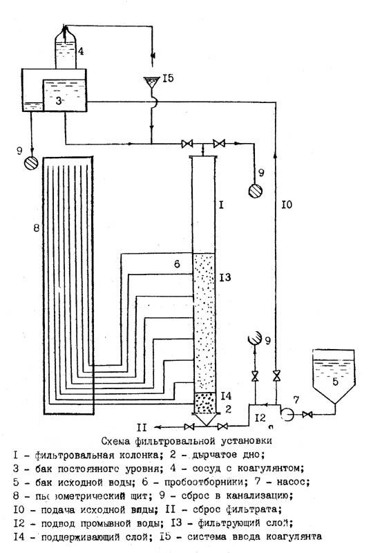 Схема фильтровальной установки