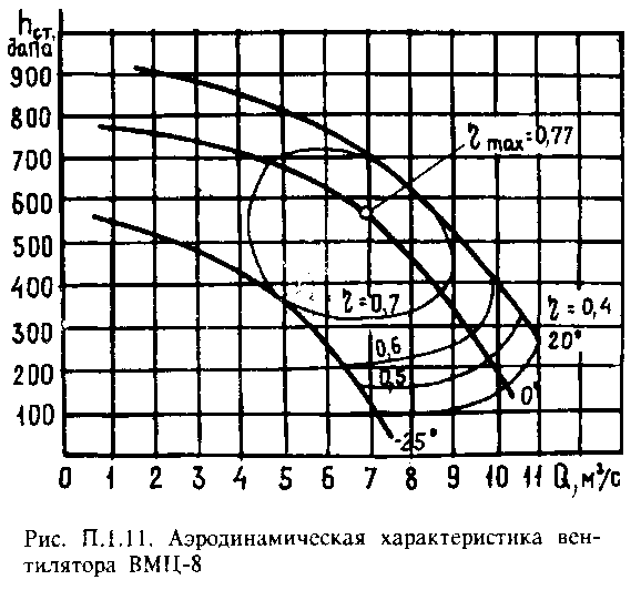 ВМЦ-8