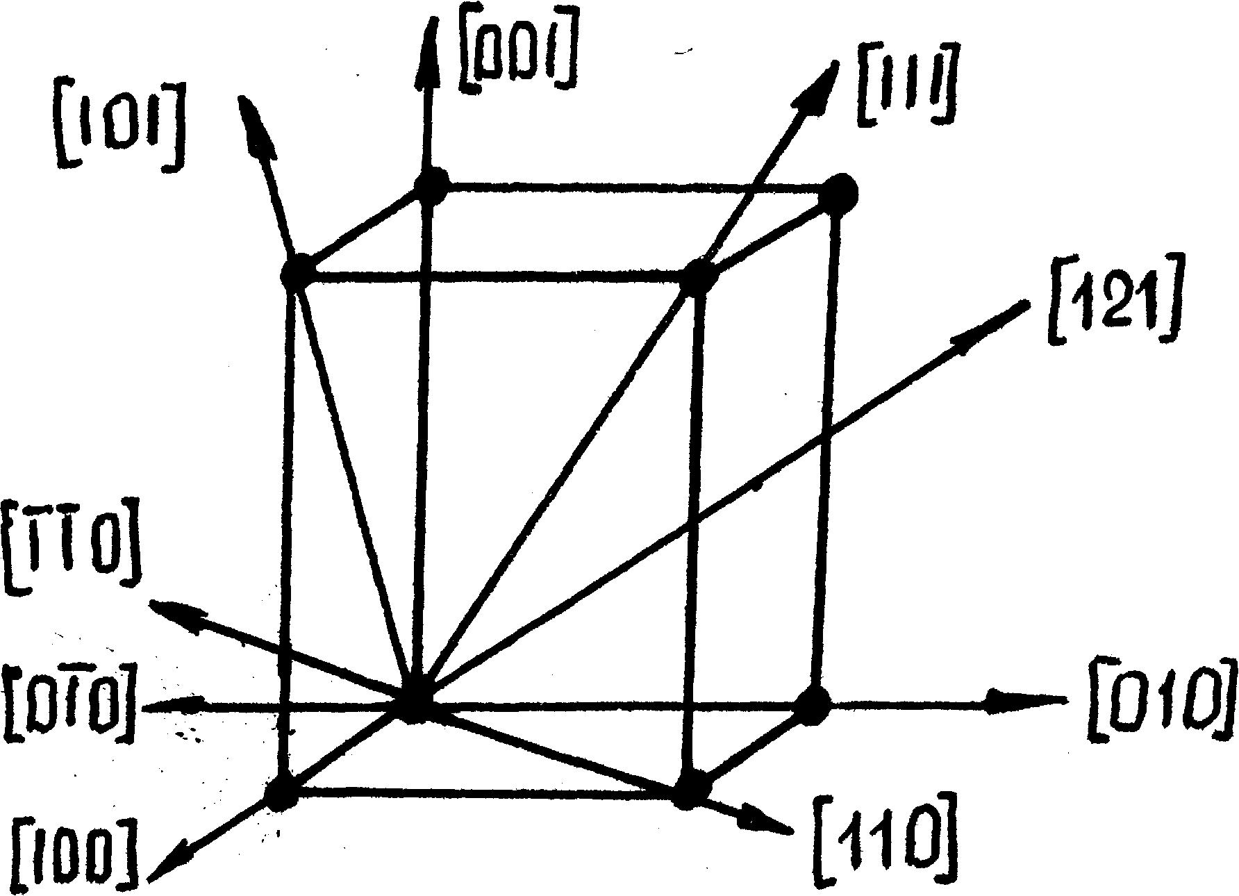 Кристаллическая плоскость. Направление 111 в кубической решетке. Кристаллографические плоскости (1,1,-1)=(-1,-1,1). Кристаллографические плоскости и направления. Плоскости в кубической решетке.