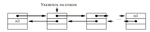 Включи линейную. Односвязный линейный список c++. Линейный двунаправленный список. Линейный двусвязный список. Двунаправленный связный список.