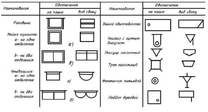 Раковина на плане