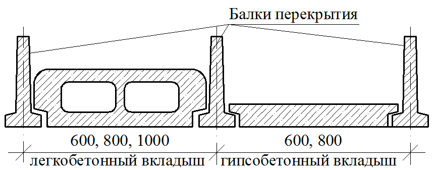 Перекрытия по железобетонным балкам