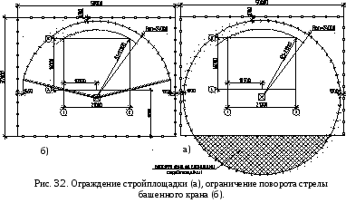 Радиус работа. Опасная зона крана схема. Угол поворота башенного крана. Зона ограничения крана. Ограничение опасной зоны крана.