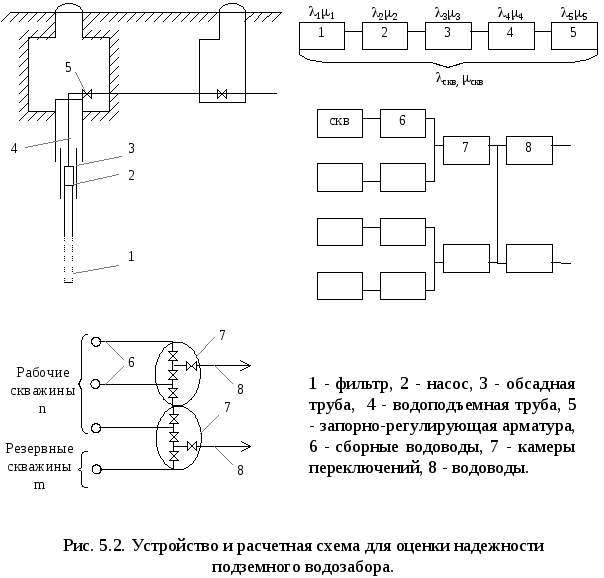 Технологическая схема водозабора схема