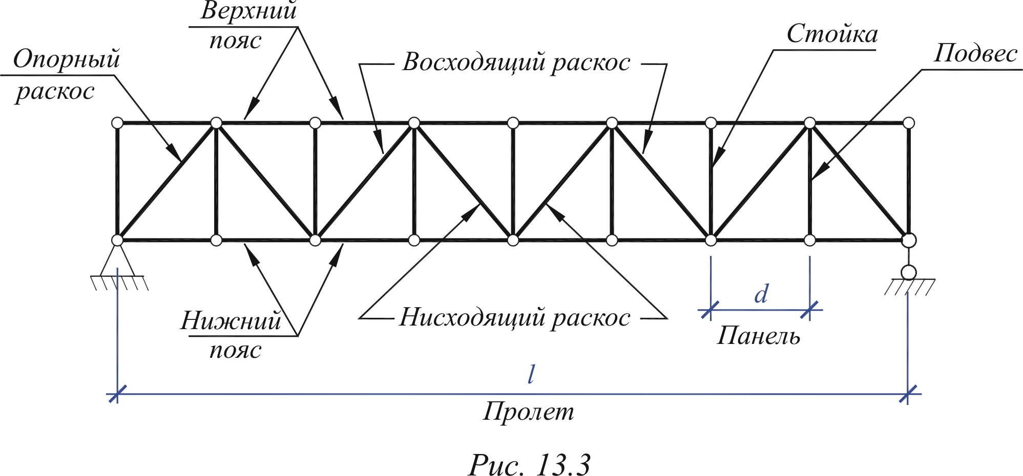 Время ферм. Элементы фермы металлической. Ферма с параллельными поясами 24 м. Элементы фермы опорный раскос. Элементы фермы металлической названия.