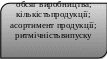 Прямоугольник с двумя скругленными противолежащими углами 370