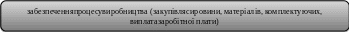 Скругленный прямоугольник 246