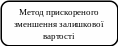 Скругленный прямоугольник 714