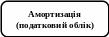 Скругленный прямоугольник 682