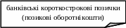 Загнутый угол 541