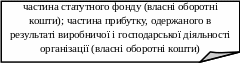Загнутый угол 539