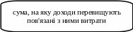Блок-схема: альтернативный процесс 383