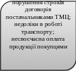 Прямоугольник с двумя скругленными противолежащими углами 368