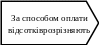 Пятиугольник 213