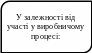 Прямоугольник с двумя скругленными противолежащими углами 694