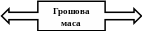 Выноска со стрелками влево/вправо 232