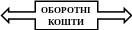 Выноска со стрелками влево/вправо 588
