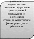 Прямоугольник с двумя скругленными противолежащими углами 369