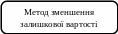Скругленный прямоугольник 717
