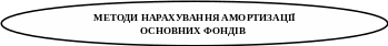 Овал 710