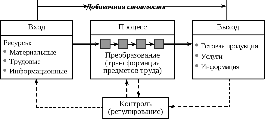 Схема управления без обратной связи фото