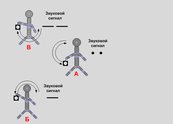 Анализ слов гласные звуки