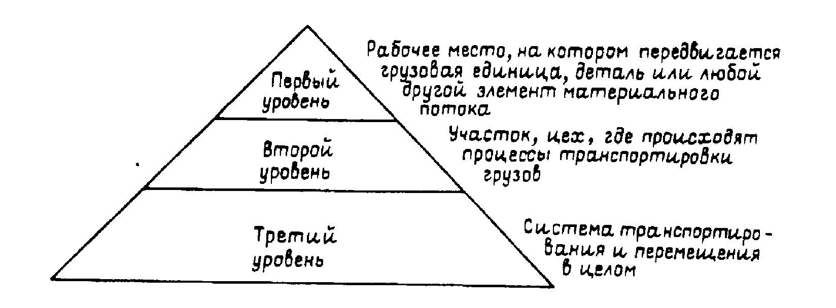 11.4.Принципы построения информационных систем в логистике