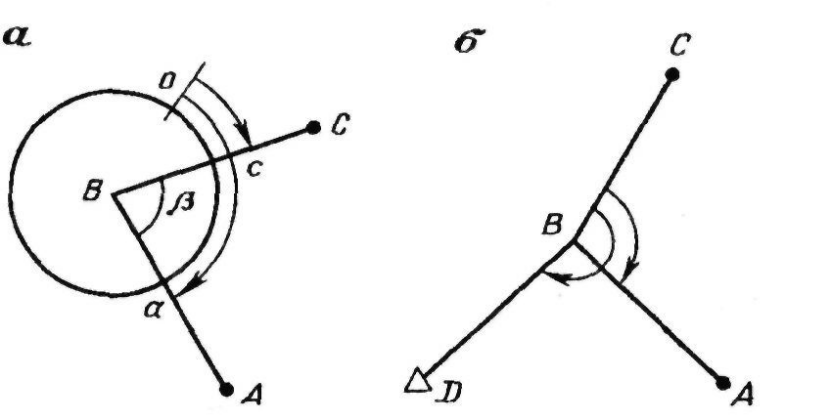 Схема измерения горизонтального угла способом приемов