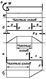 20. Условия жесткости и прочности при кручении