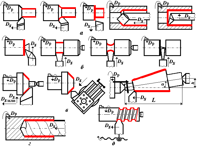 Типовые схемы движения инструмента при токарной обработке