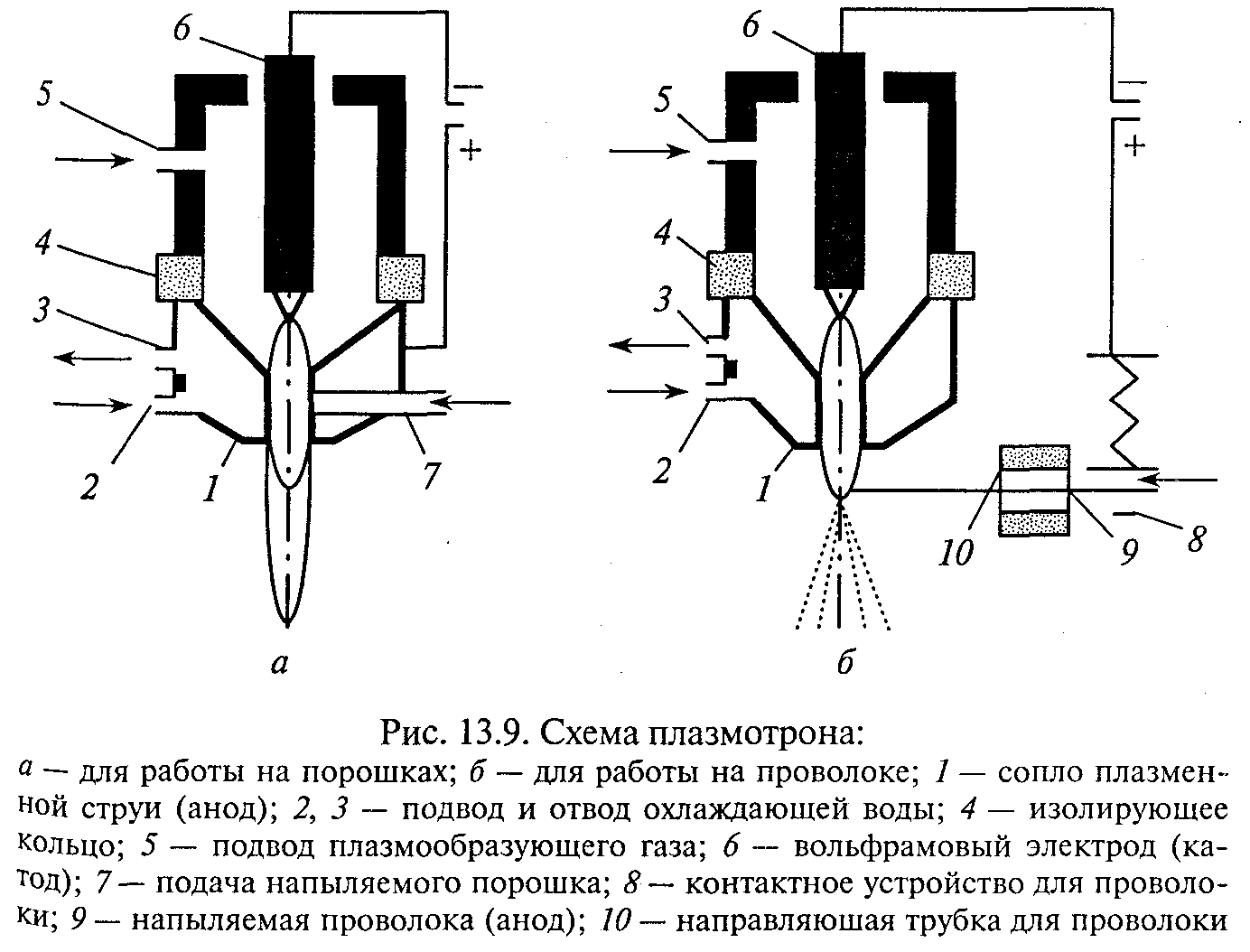 Схема плазменной сварки