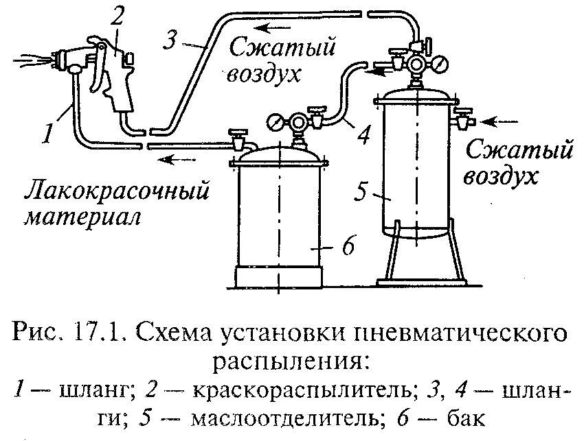 Малярный агрегат пневматический окрасочный агрегат схема